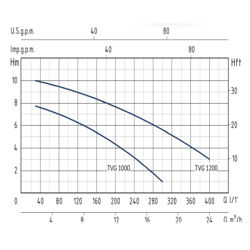 پمپ لجن کش استنلس استیل سیستما مدل TVG 1200