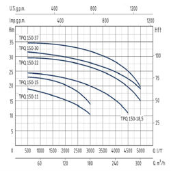 پمپ لجن کش فاضلابی سیستما مدل TPQ 150-22