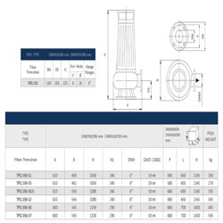 پمپ لجن کش فاضلابی سیستما مدل TPQ 150-37