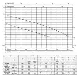 پمپ لجن کش پنتاکس DX 100G