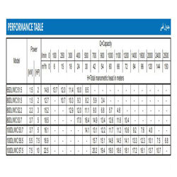 پمپ لجن کش چدنی ابارا مدل 100DL/WC 5 5.5