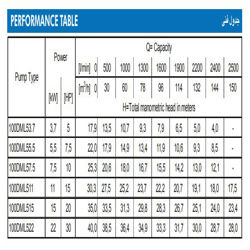 پمپ لجن کش چدنی ابارا مدل 100DML 5 5.5