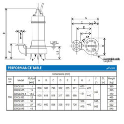پمپ لجن کش چدنی ابارا مدل 300DL 5 45