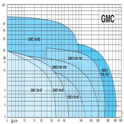 پمپ لجن کش کالپدا مدل GMC 30-50A-A