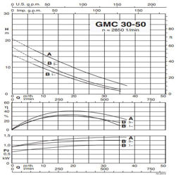 پمپ لجن کش کالپدا مدل GMC 30-50A-A