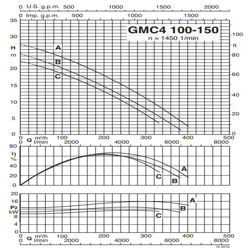 پمپ لجن کش کالپدا مدل GMC4 100-150B-B