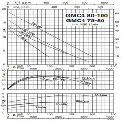 پمپ لجن کش کالپدا مدل GMC4 75-80A-A