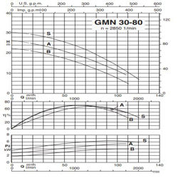 پمپ لجن کش کالپدا مدل GMN 30-80B-A
