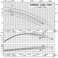 پمپ لجن کش کالپدا مدل GMN4 100-150S-B