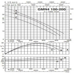 پمپ لجن کش کالپدا مدل GMN4 100-200C-A