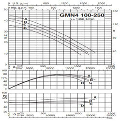 پمپ لجن کش کالپدا مدل GMN4 100-250D-A