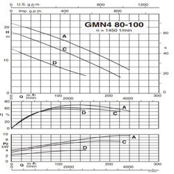 پمپ لجن کش کالپدا مدل GMN4 80-100D-A