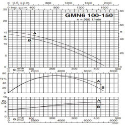 پمپ لجن کش کالپدا مدل GMN6 100-150A-B