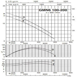 پمپ لجن کش کالپدا مدل GMN6 100-200D-B