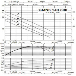 پمپ لجن کش کالپدا مدل GMN6 140-300C-A