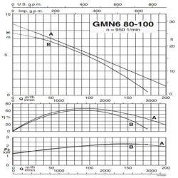 پمپ لجن کش کالپدا مدل GMN6 80-100B-A