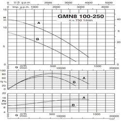 پمپ لجن کش کالپدا مدل GMN8 100-250A-C