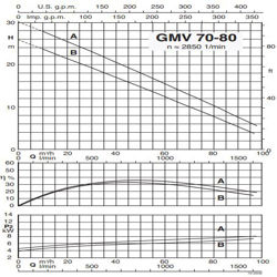 پمپ لجن کش کالپدا مدل GMV 70-80B-B