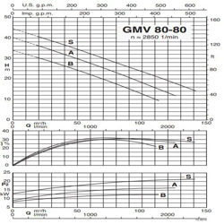 پمپ لجن کش کالپدا مدل GMV 80-80B-A