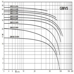پمپ لجن کش کالپدا مدل GMVS 35-80G-A