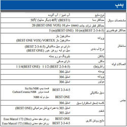 پمپ کف کش استیل ابارا مدل BEST 3