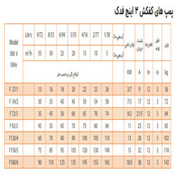 پمپ کف کش فدک پمپ سه اینچ مدل F120/4