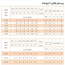پمپ کف کش فدک پمپ چهار اینچ مدل F120/4