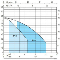 پمپ کف کش کالپدا طبقاتی مدل MPSM 307