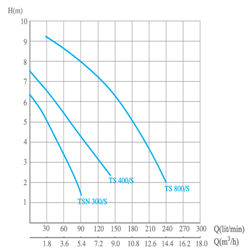 پمپ کفکش الکتروژن مدل TS 400/S