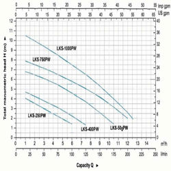 پمپ کفکش لئو مدل LKS-500PW