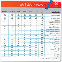 پکیج دیواری ایران رادیاتور M24FF