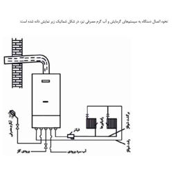 پکیج دیواری شوفاژکار الگانت 28FX2
