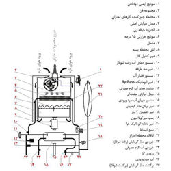 پکیج دیواری شوفاژکار الگانت 28FX2