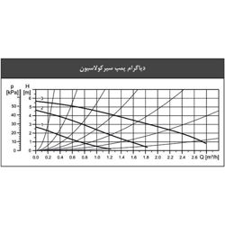 پکیج دیواری شوفاژکار الگانت 28FX2