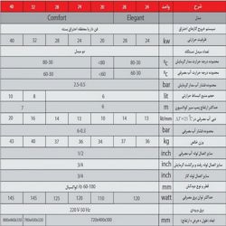 پکیج دیواری شوفاژکار کامفورت 20FH2