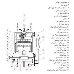 پکیج دیواری شوفاژکار کامفورت 28FH2