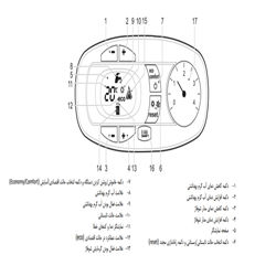 پکیج دیواری فرولی دیواتک F32D