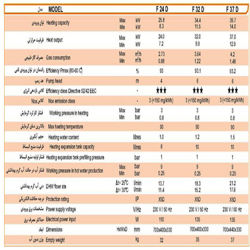 پکیج دیواری فرولی دیواتک F32D
