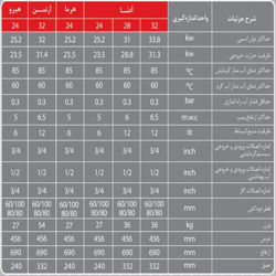 پکیج دیواری لورچ آدنا 28