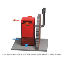 کوره هوای گرم گازی آکسیال انرژی مدل GF 1560 AX