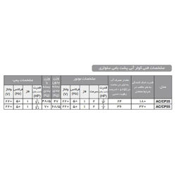 کولر آبی آبسال پشت بامی مدل ACCP35