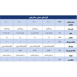 کولر آبی سانتریفیوژ سرماسان 26000