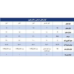 کولر آبی سانتریفیوژ سرماسان 32000