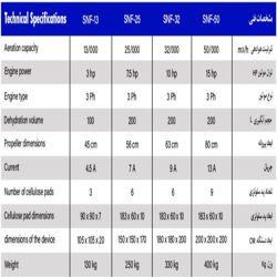 کولر آبی سانتریفیوژ سرمانوین مدل SNF-50