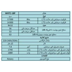 کولر گازی پنجره ای هایسنس 18000