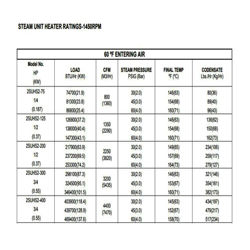 یونیت هیتر بخار ساراول مدل 2SUHS2-400