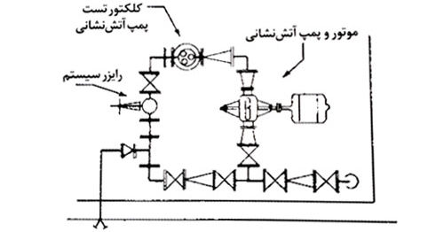 پمپ چپ گرد و بوستر پمپ