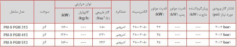 مشخصات  مشعل گازی  پارس مشعل PM9-PGM-513 مشخصات  مشعل گازی  پارس مشعل PM9-PGM-513