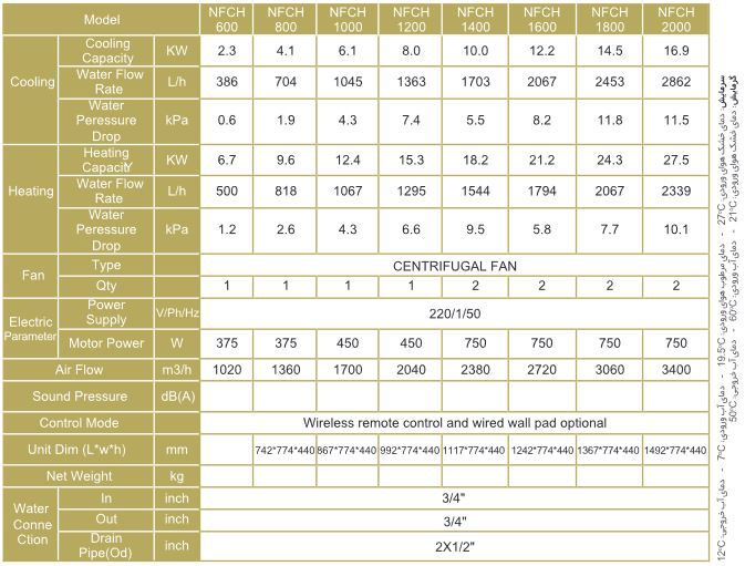 فن کویل کانالی نیک فن کویل کانالی نیک