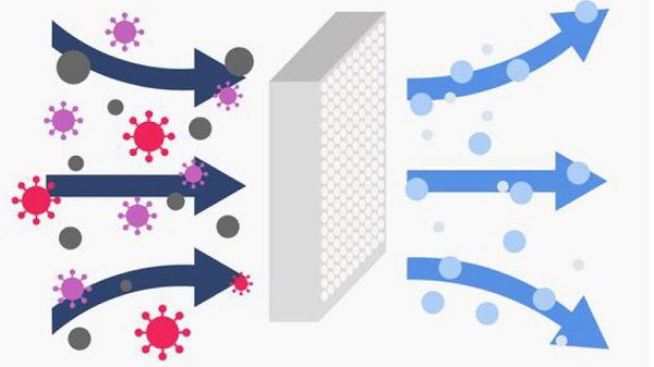 فیلتر HEPA چیست و چگونه کار میکند؟